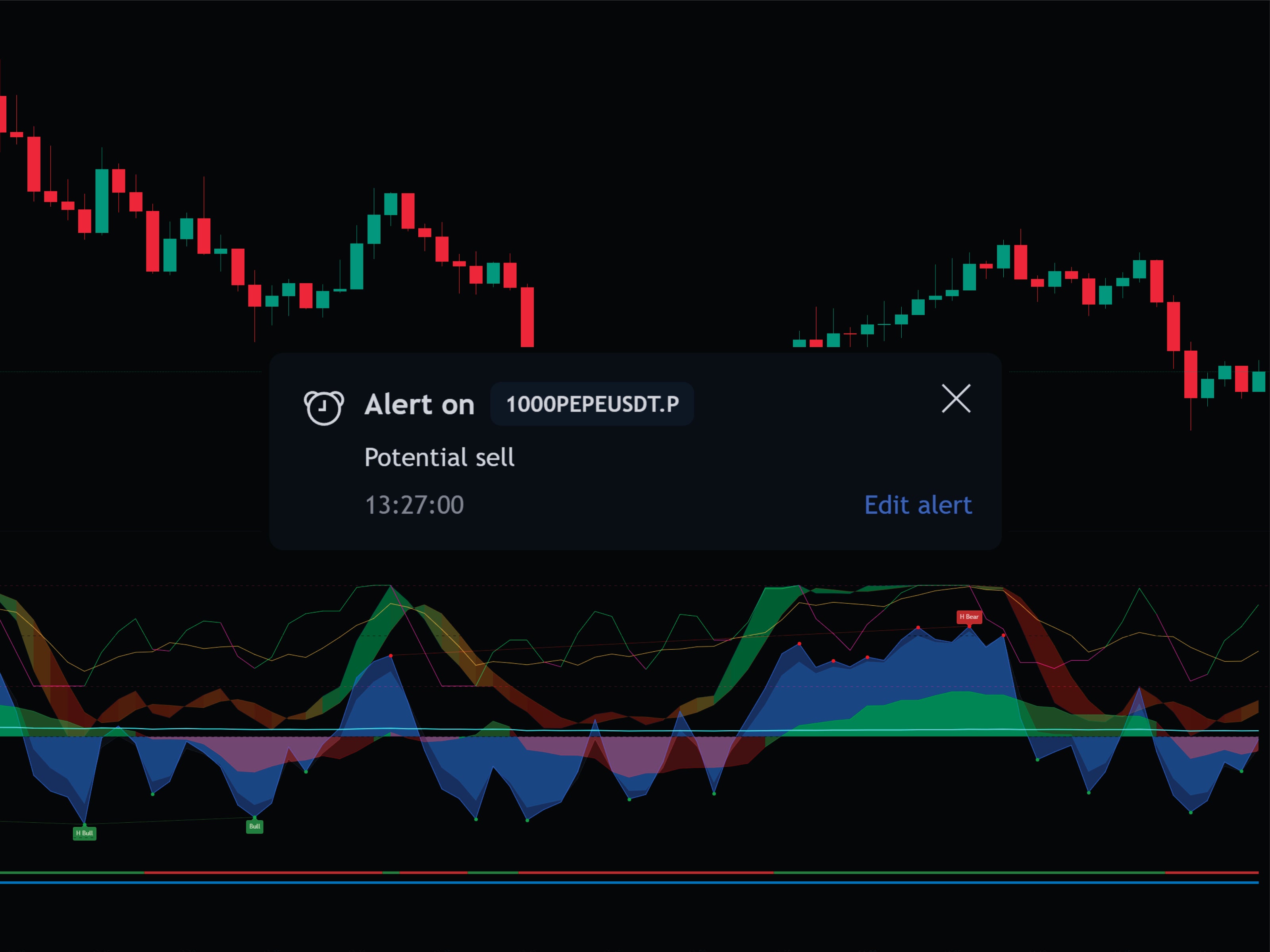 NAMI ALERTS VS MARKET CIPHER ALERTS