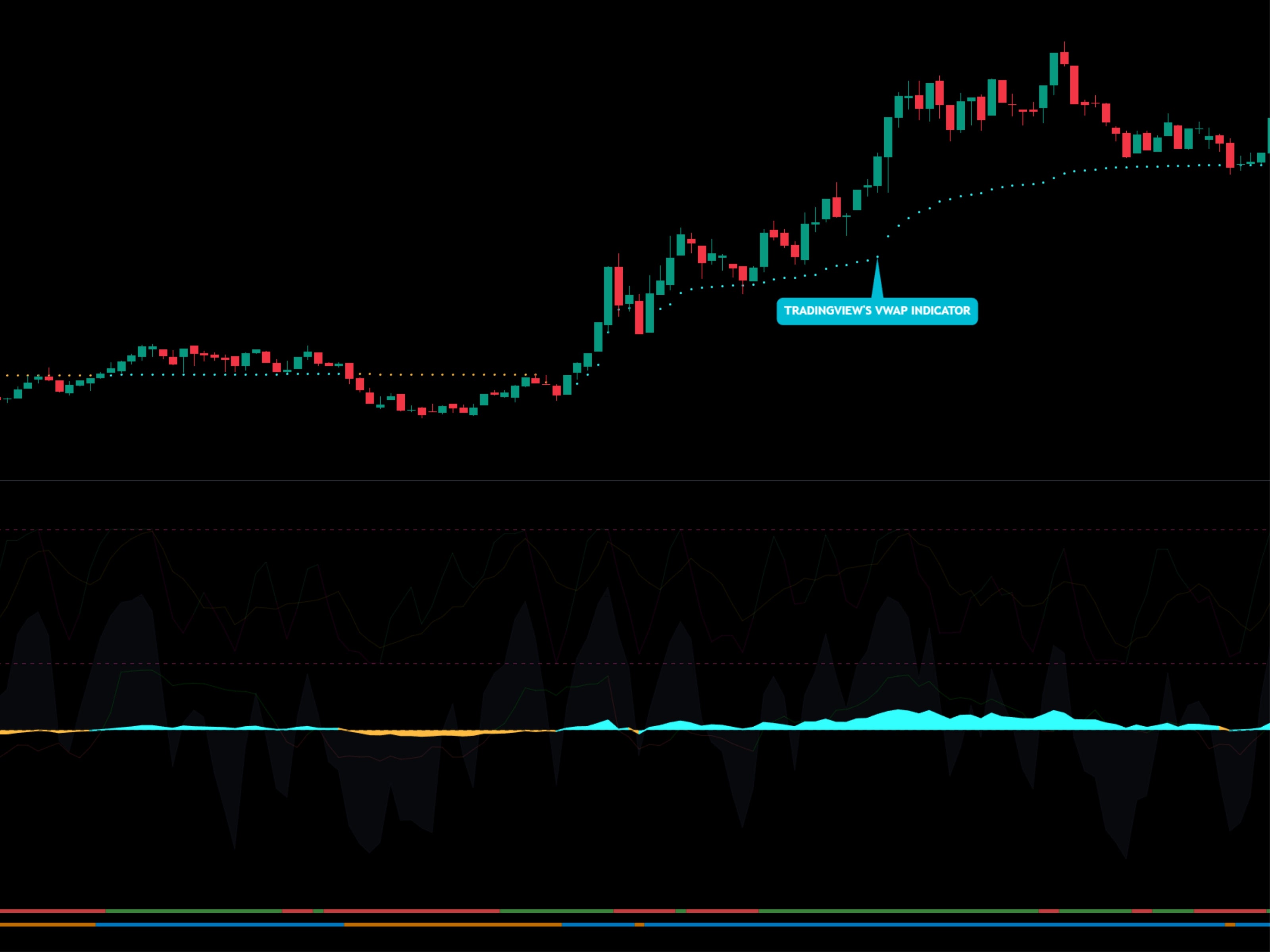NAMI VWAP VS MARKET CIPHER VWAP