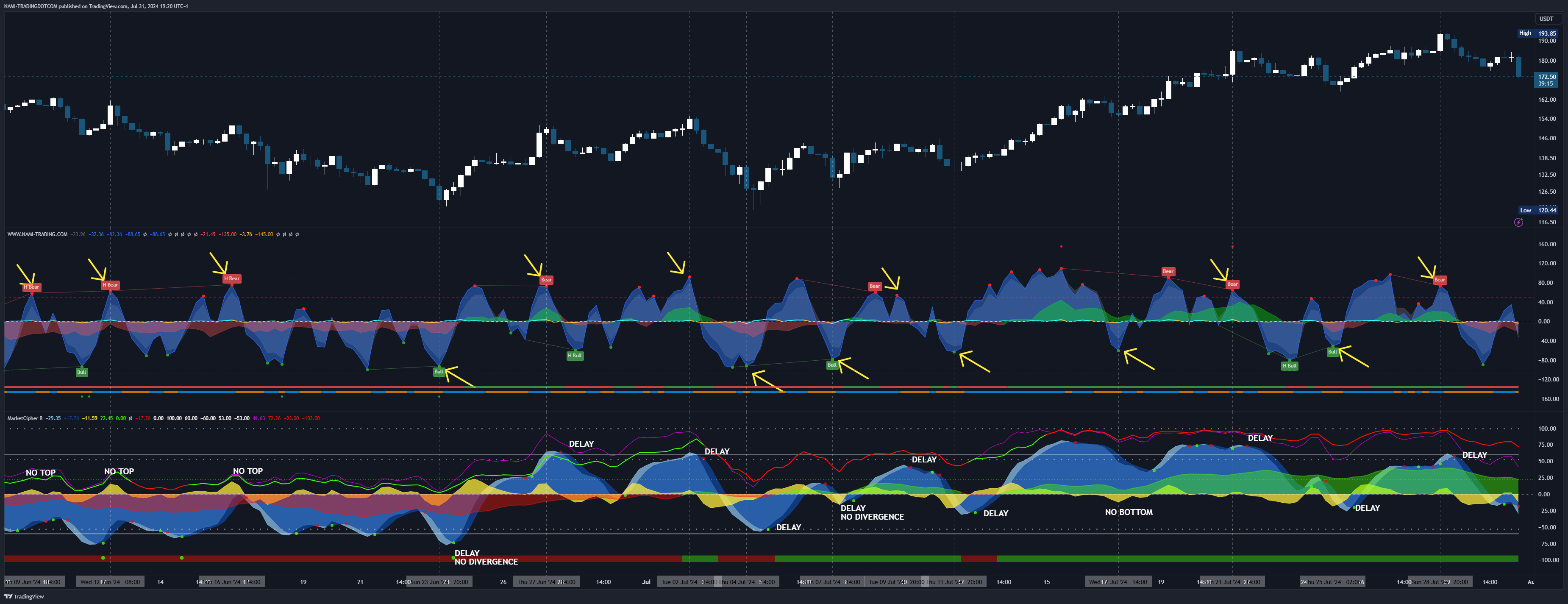 NAMI MOMENTUM WAVE VS MARKET CIPHER B MOMENTUM WAVE