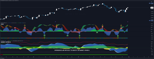Market Cipher Alternative: Why Traders Are Making the Switch in 2026