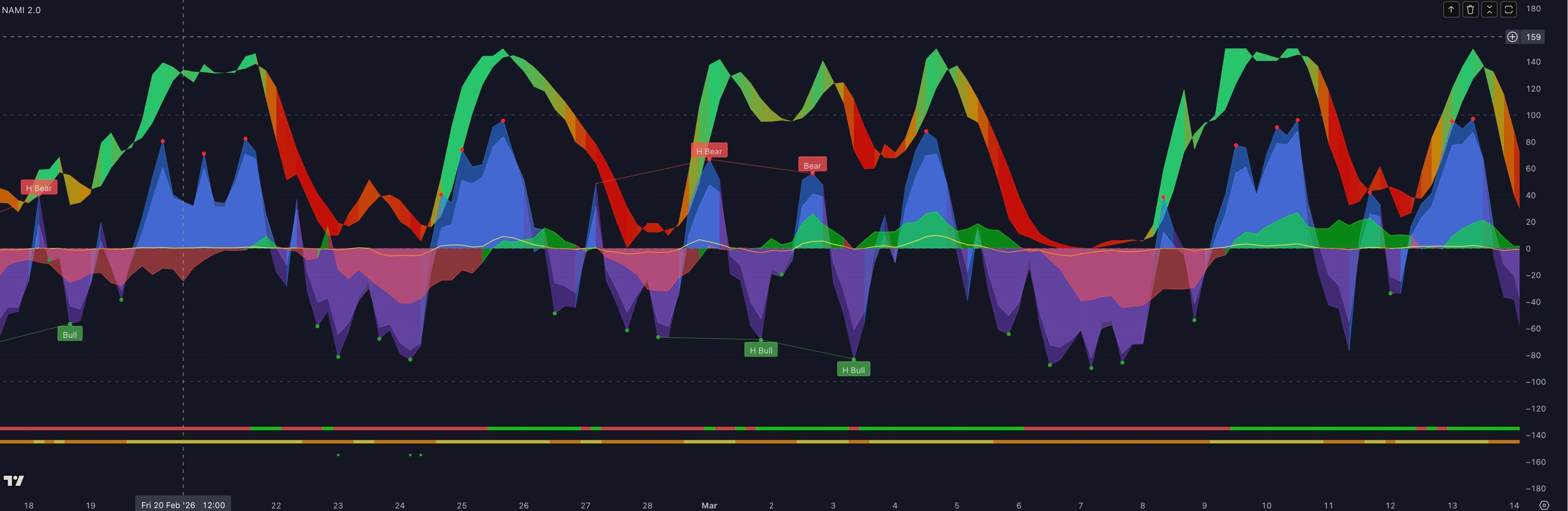 NAMI zero-lag momentum waves with sharp pointed tops and bottoms