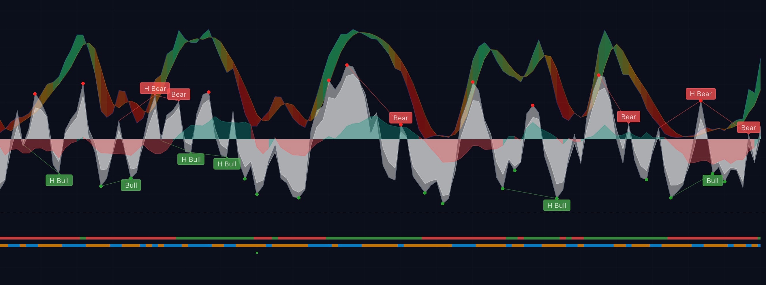 NAMI Indicator Suite — 6-Month Access